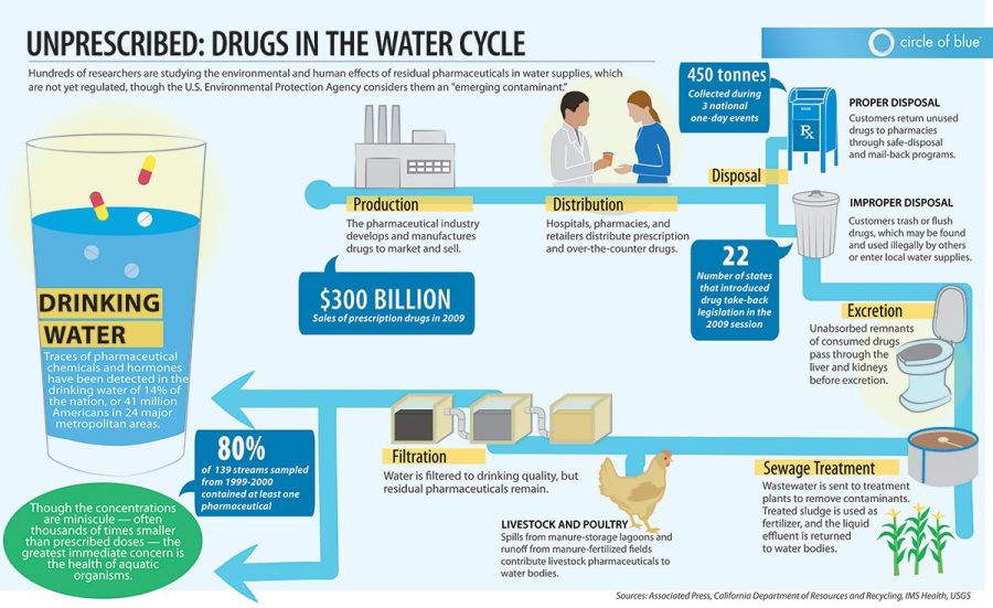 Water Testing Miami, FL | Water Filtration Firm | Get in Touch